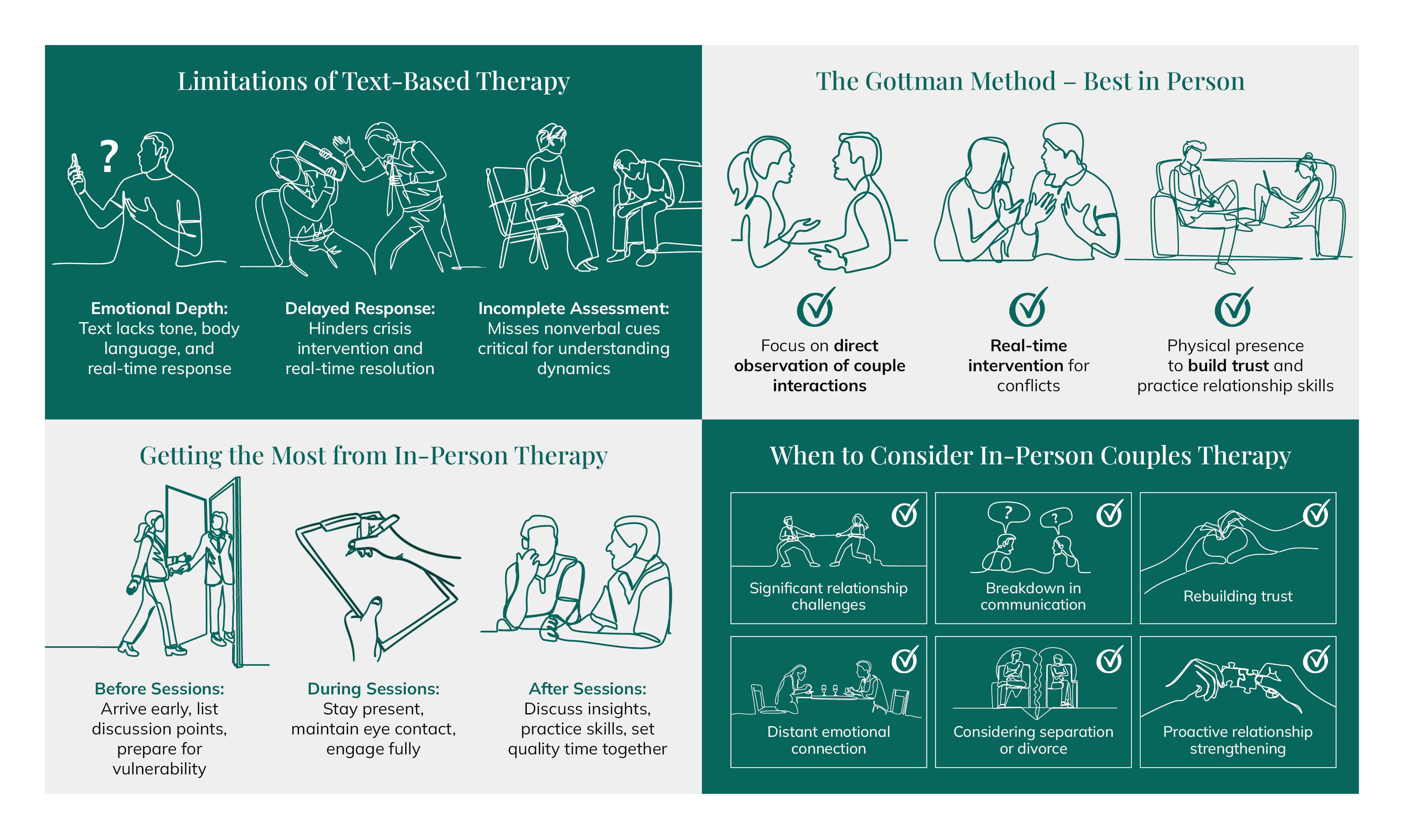 why in-person couples therapy works best infographic